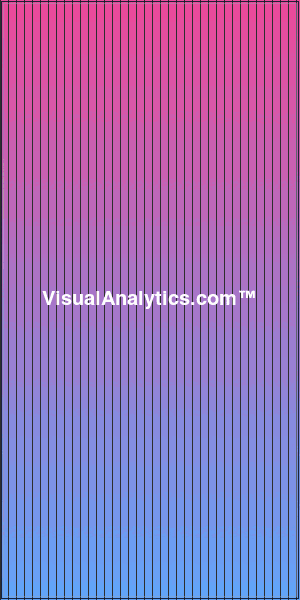 VisualAnalytics.com animated dashboard banner
